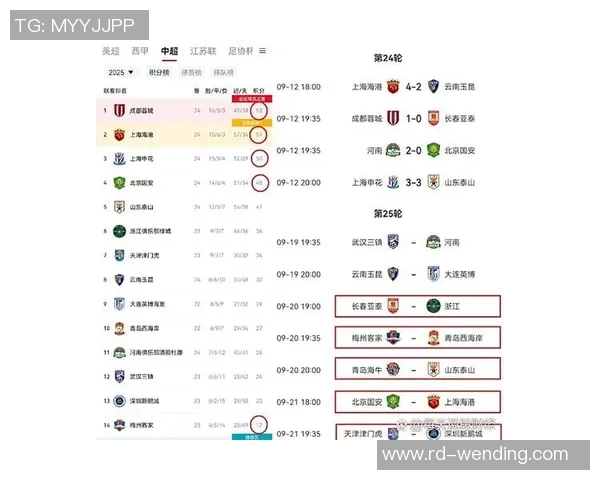 下赛季争冠！一数据显现山东泰山不比申花和成都差，补强后可争榜首